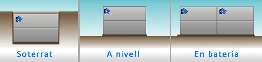 Tipus d'instal�laci�: soterrat, a nivell i en bateria.